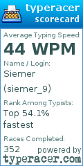 Scorecard for user siemer_9