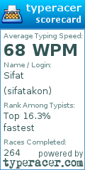 Scorecard for user sifatakon