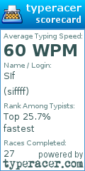 Scorecard for user siffff