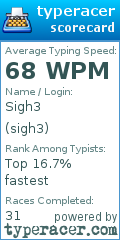 Scorecard for user sigh3