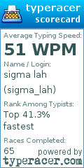 Scorecard for user sigma_lah