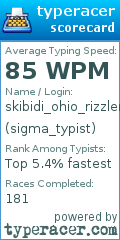 Scorecard for user sigma_typist