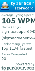 Scorecard for user sigmacreeper6942