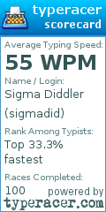 Scorecard for user sigmadid