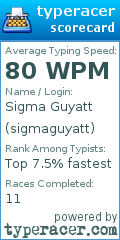 Scorecard for user sigmaguyatt