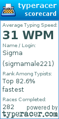 Scorecard for user sigmamale221
