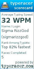 Scorecard for user sigmarizzgod