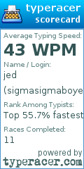 Scorecard for user sigmasigmaboyes