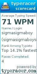 Scorecard for user sigmasigmaboysigmaboy11111