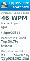 Scorecard for user sigor09511