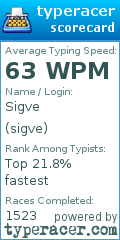 Scorecard for user sigve