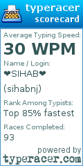 Scorecard for user sihabnj
