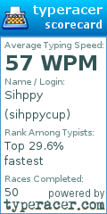 Scorecard for user sihppycup