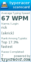 Scorecard for user sikrick