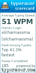 Scorecard for user silcharinassma
