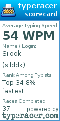 Scorecard for user silddk