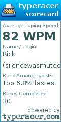 Scorecard for user silencewasmuted