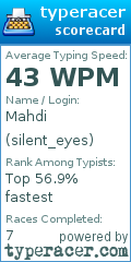 Scorecard for user silent_eyes