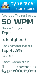 Scorecard for user silentghoul