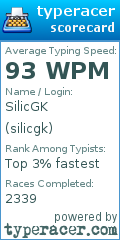 Scorecard for user silicgk