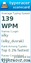 Scorecard for user silky_dvorak