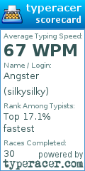 Scorecard for user silkysilky