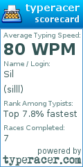Scorecard for user silll