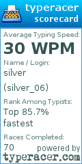 Scorecard for user silver_06