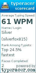 Scorecard for user silverfox815