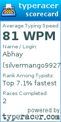 Scorecard for user silvermango9927