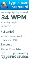 Scorecard for user silvxrio
