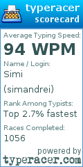 Scorecard for user simandrei