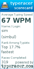 Scorecard for user simbul