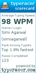 Scorecard for user simiagarwal