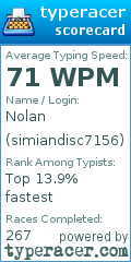 Scorecard for user simiandisc7156