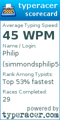 Scorecard for user simmondsphilip50