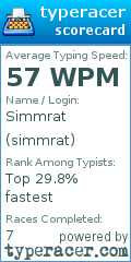 Scorecard for user simmrat