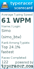 Scorecard for user simo_btw