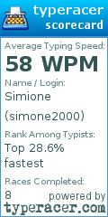 Scorecard for user simone2000