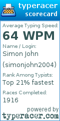Scorecard for user simonjohn2004
