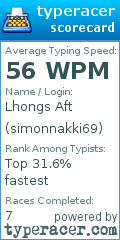 Scorecard for user simonnakki69