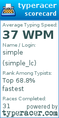 Scorecard for user simple_lc
