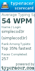 Scorecard for user simplecod3r