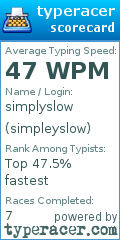Scorecard for user simpleyslow