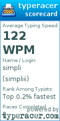 Scorecard for user simpliii