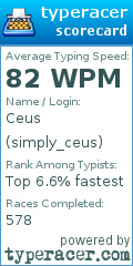Scorecard for user simply_ceus