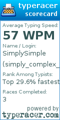 Scorecard for user simply_complex_simple