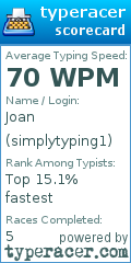 Scorecard for user simplytyping1