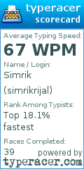Scorecard for user simrikrijal