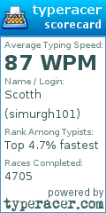 Scorecard for user simurgh101
